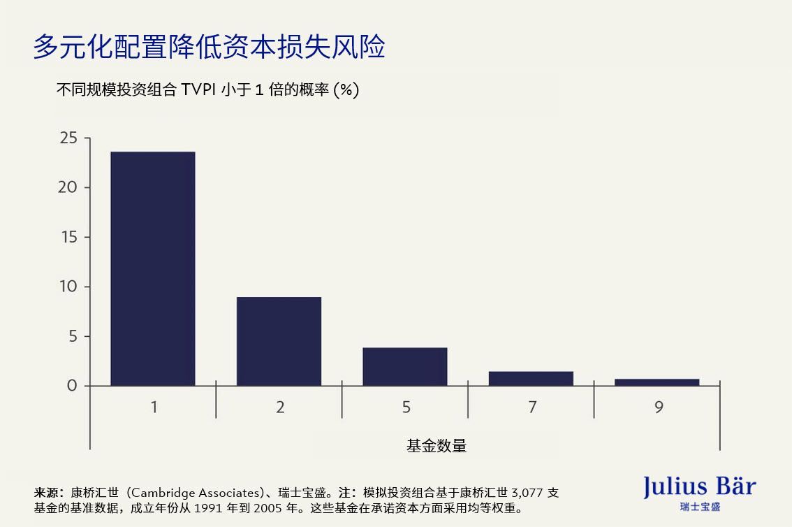 聚焦私募股权：将波动转化为机遇