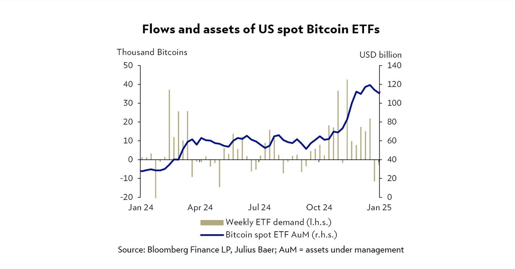 Bitcoin: Hot sauce for a portfolio?