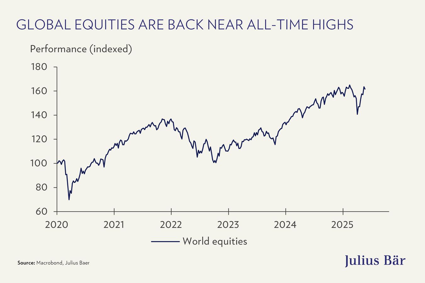 Earnings season explained: A conversation with our Head of Equity Strategy