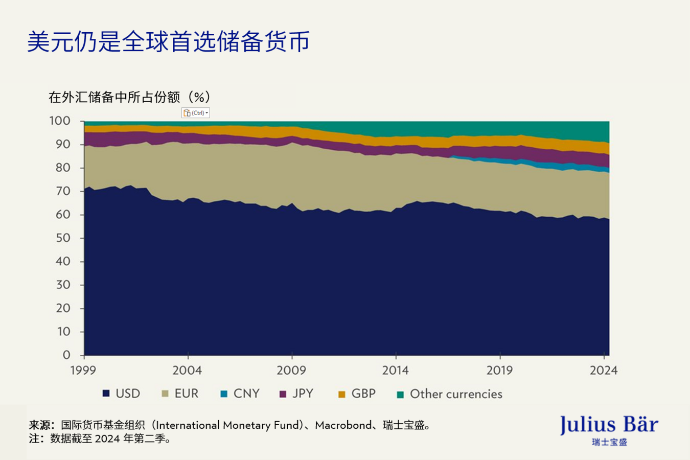 在2025年及以后，推动市场发展的四大资本市场趋势