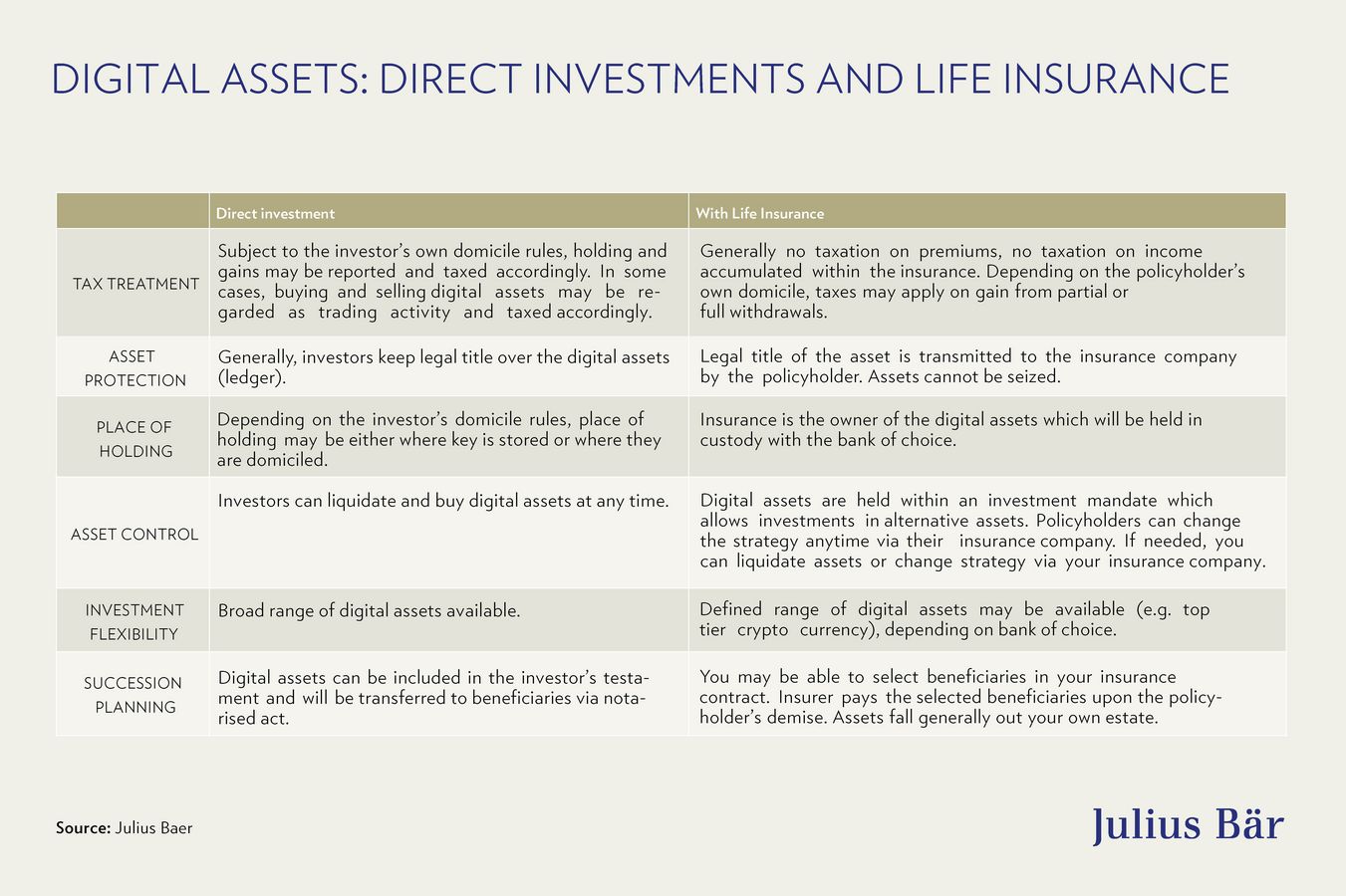 Digital assets and life insurance
