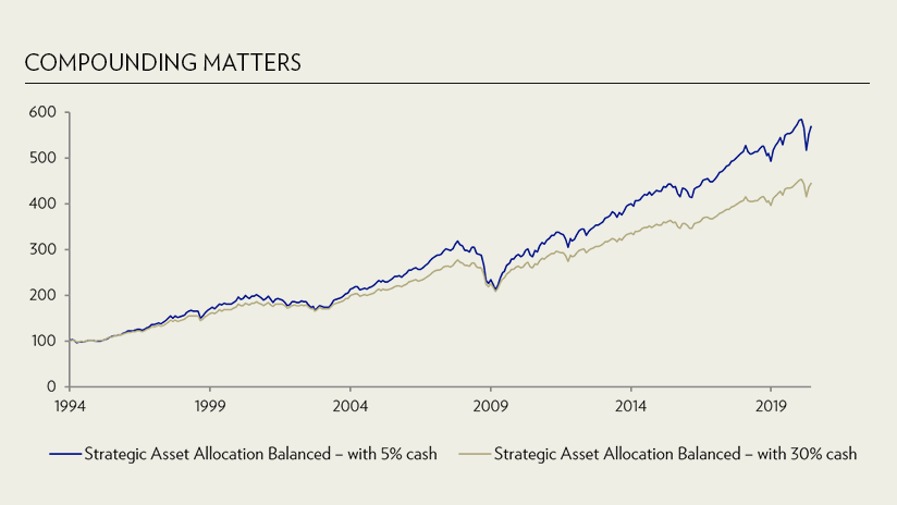 The tails of your portfolio chart
