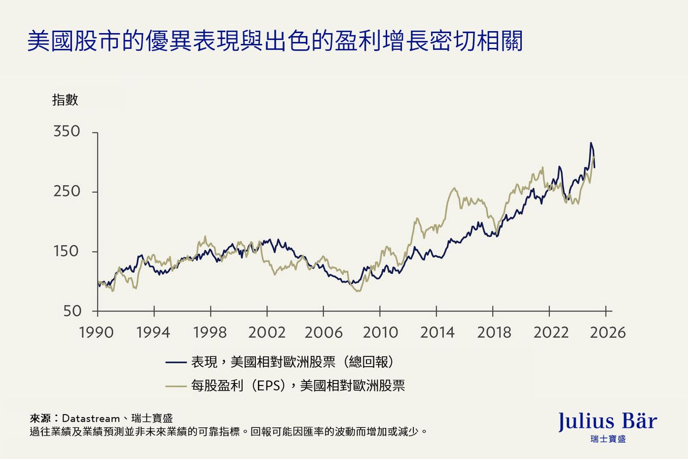 股票策略— 轉向全球多元化