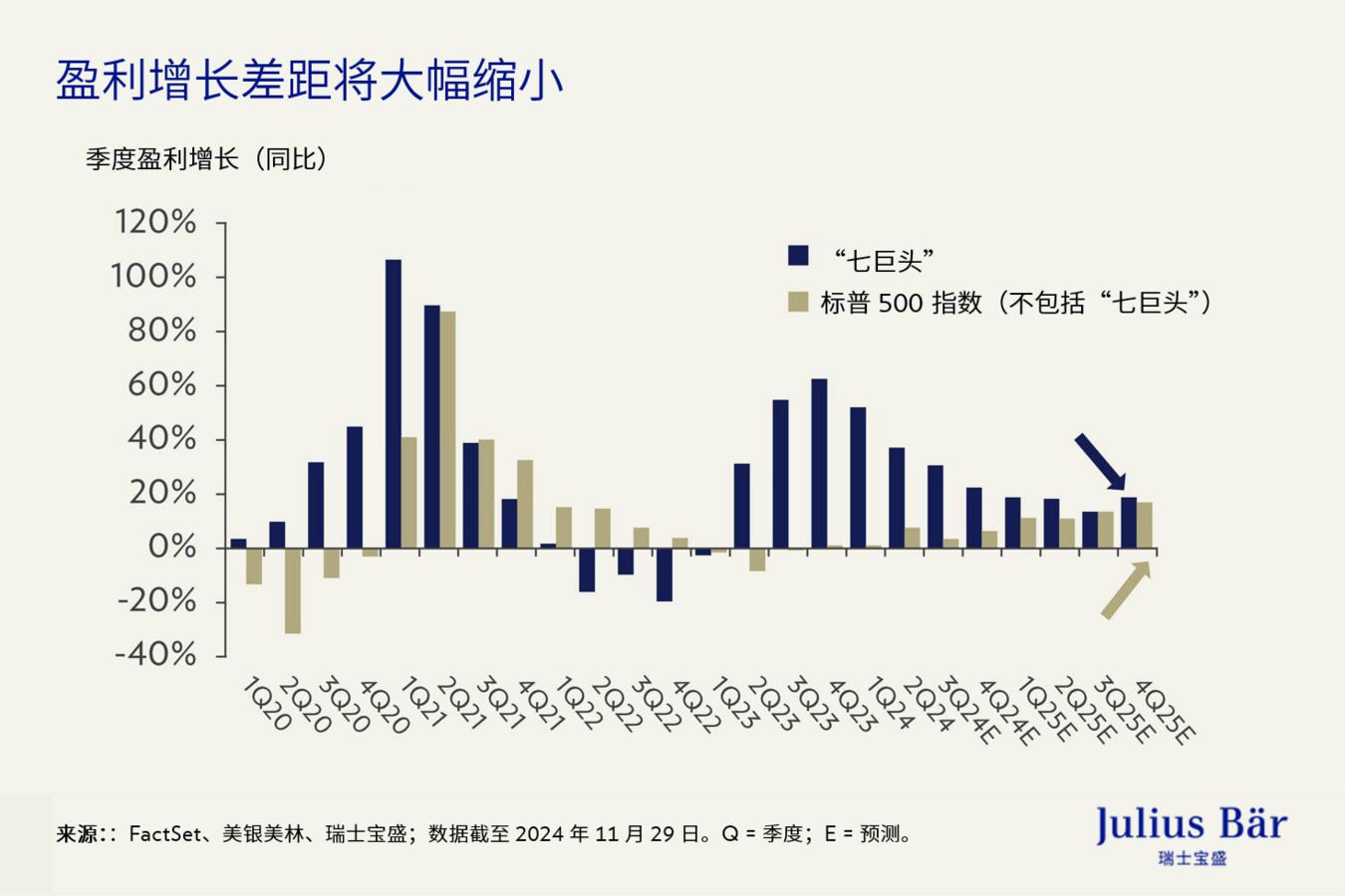 2025年股票市场展望— 您的投资组合部署应聚焦的四大重要定位