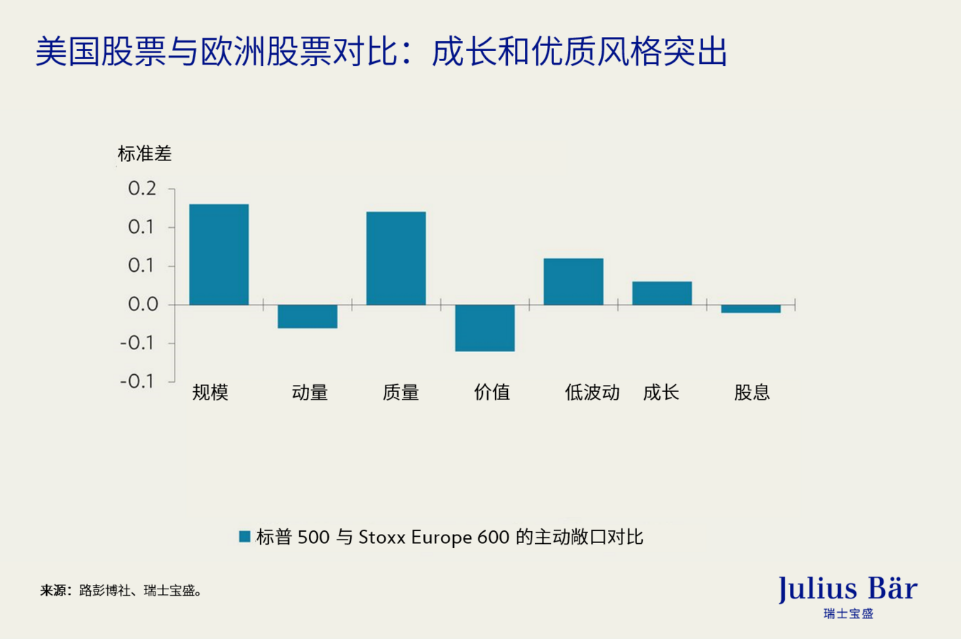 市场会在今年继续保持平静吗？