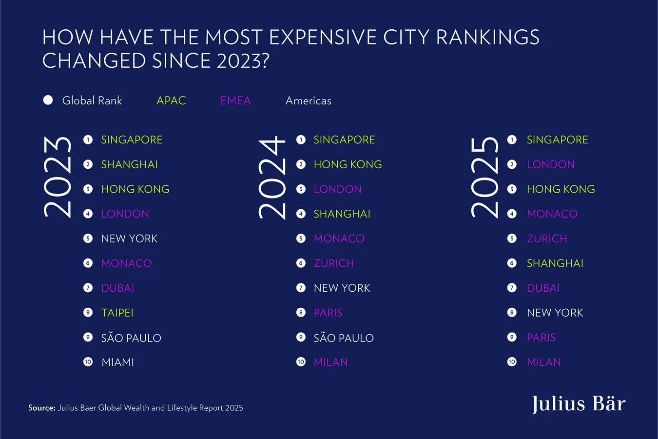 csm_city_ranking_2x3_effe75bd5a.webp
