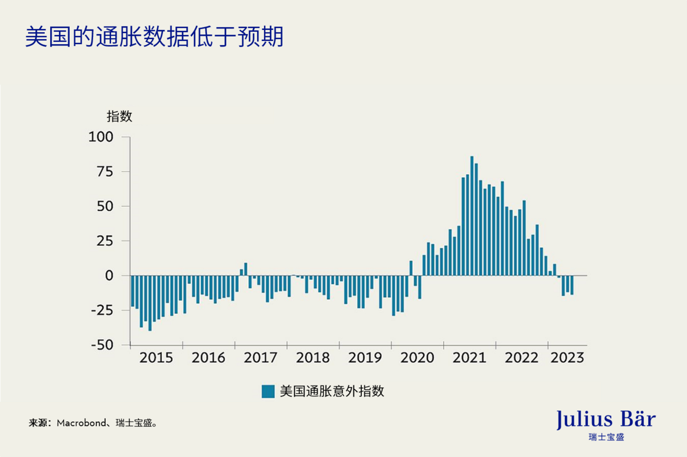 加息之路：美国政策制定者可能转向
