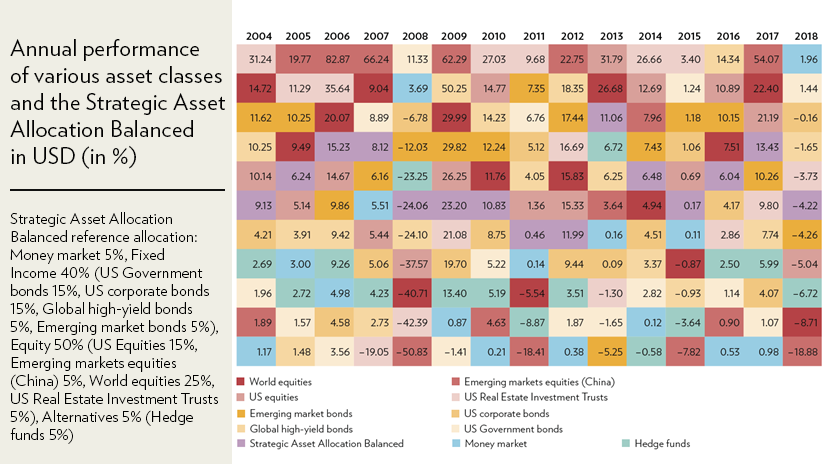 Asset Allocation Matters