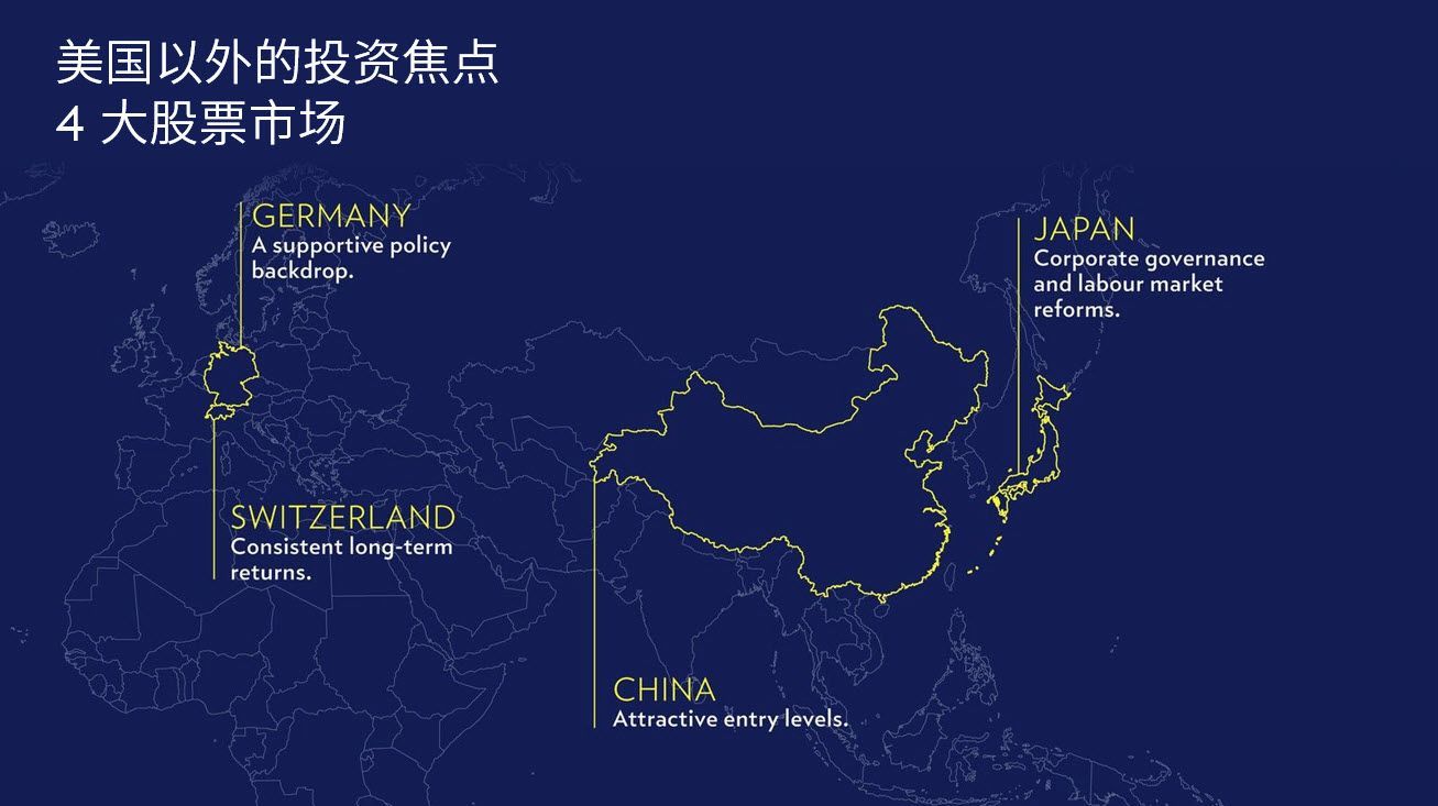 年中市场展望：如何在美国以外实现多元化股票配置