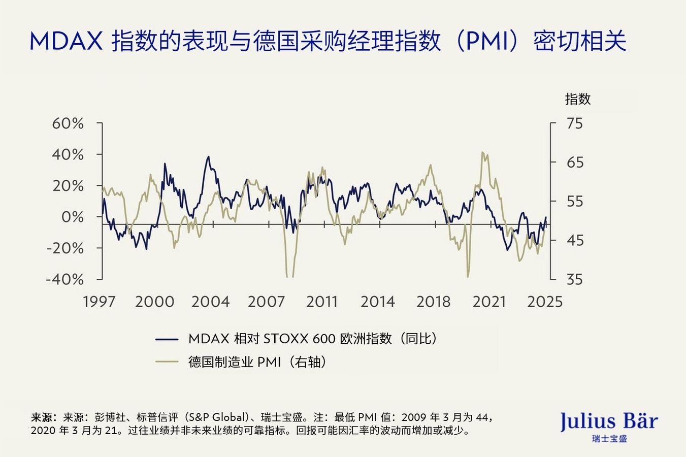 德国的财政刺激措施：新的经济刺激计划对股票和债券市场的影响