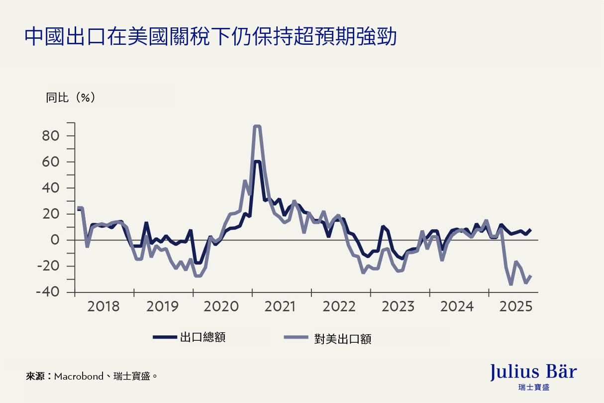 觀點：中美貿易戰2.0將不會改變中國市場的上行趨勢