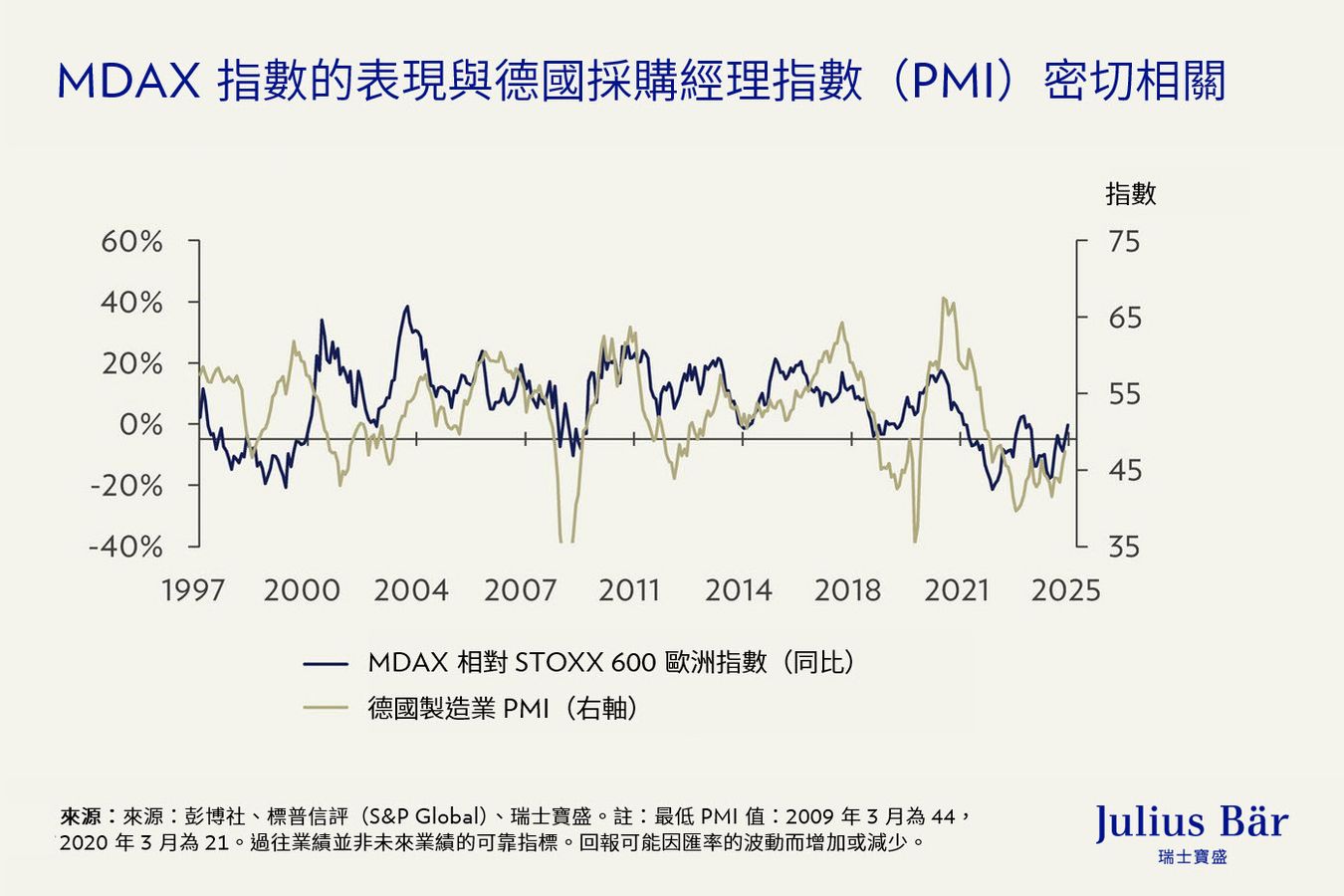 德國的財政刺激措施：新的經濟刺激計劃對股票和債券市場的影響