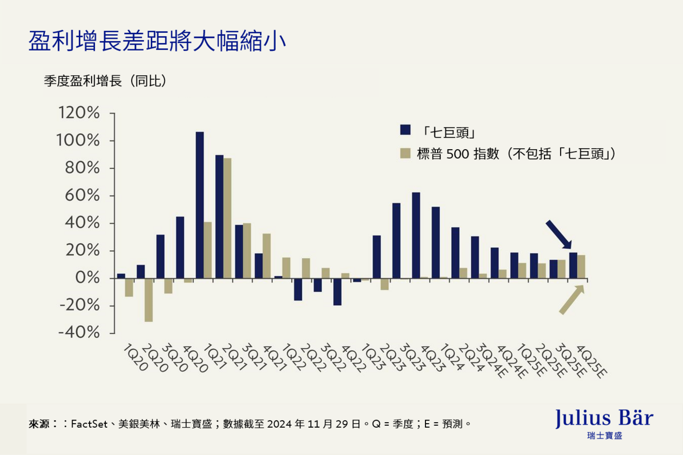 2025年股票市場展望— 您的投資組合部署應聚焦的四大重要定位