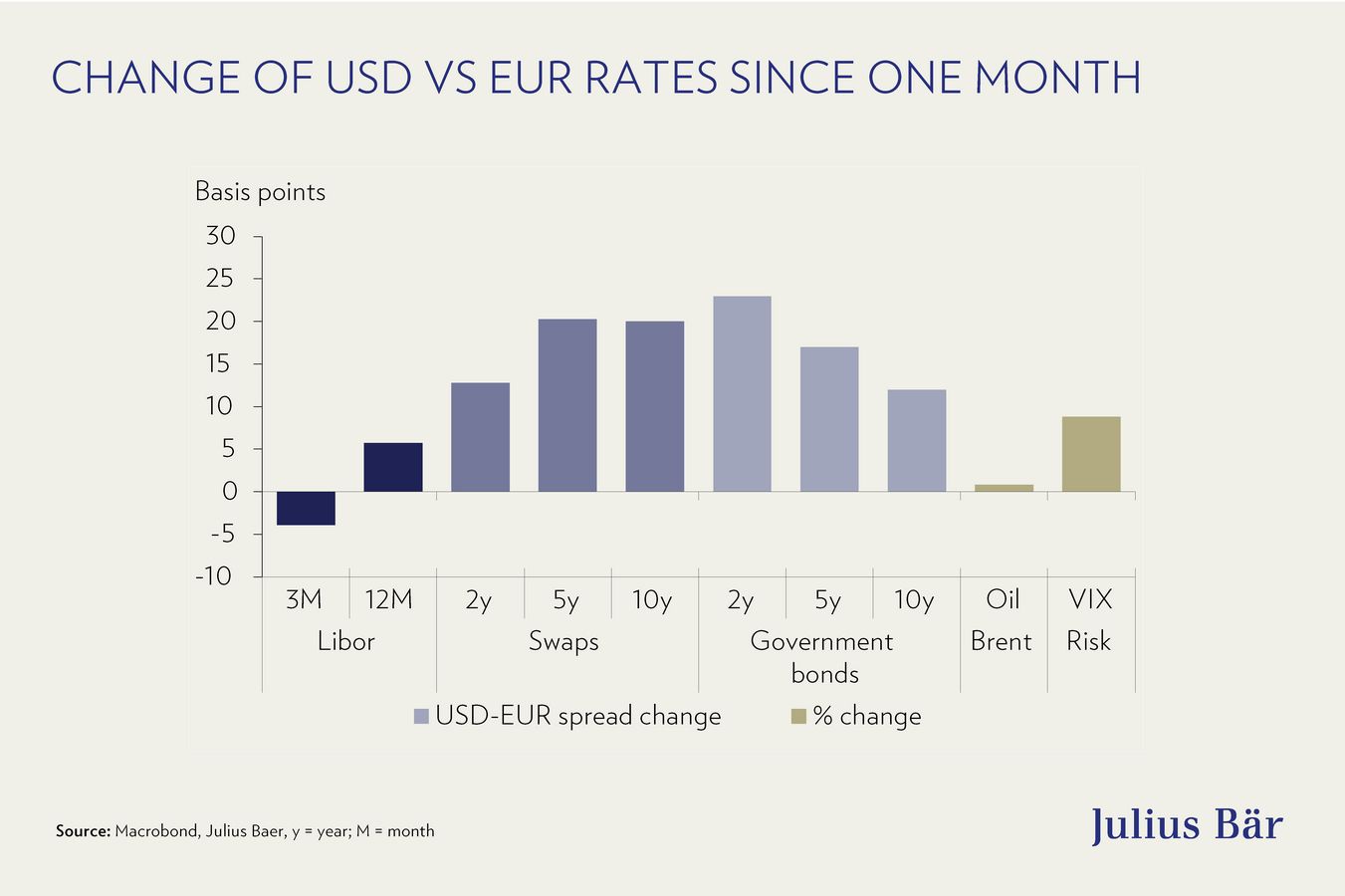 Fed tiptoes around the big questions