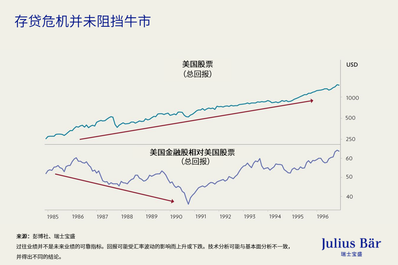 银行会毁了股票牛市吗？