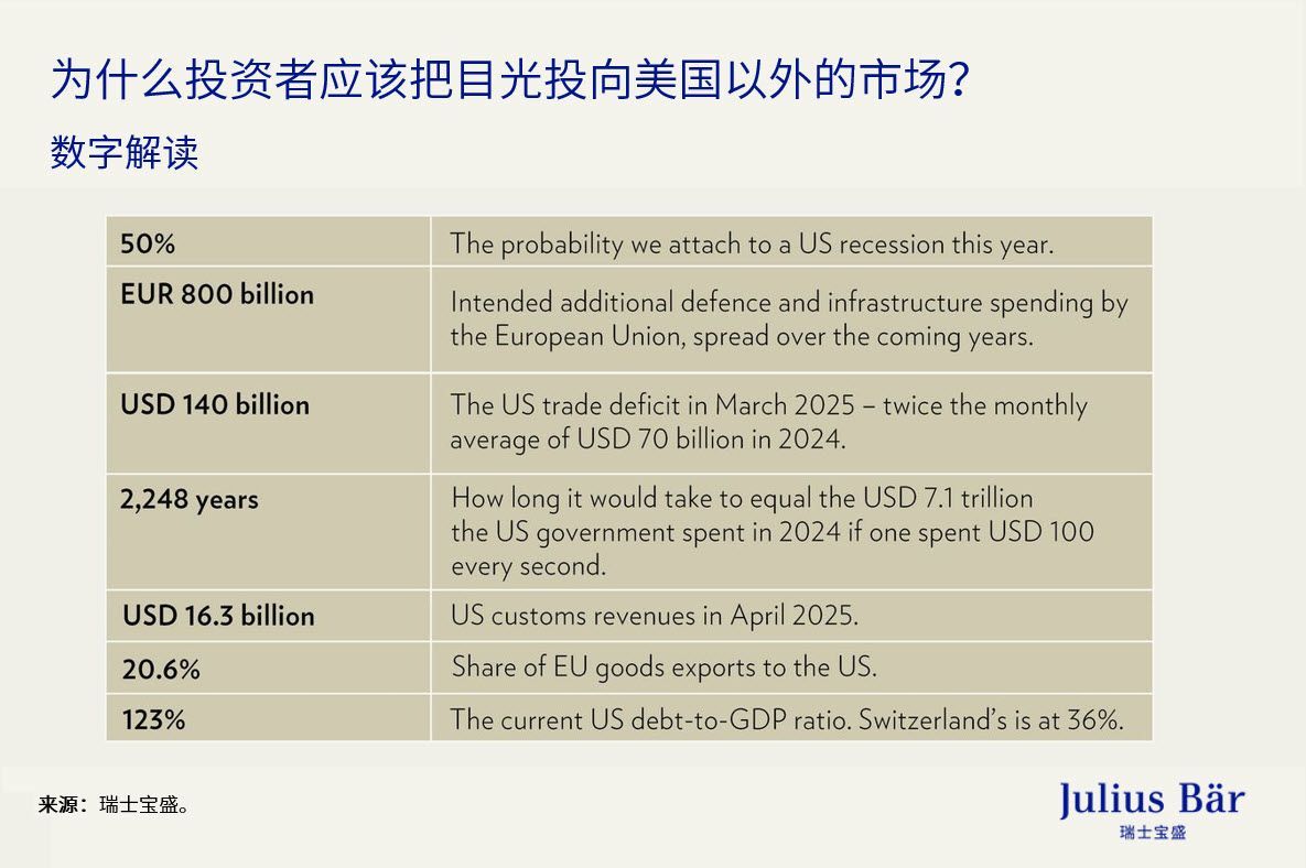 2025年中市场展望：欧亚增长机遇成为焦点