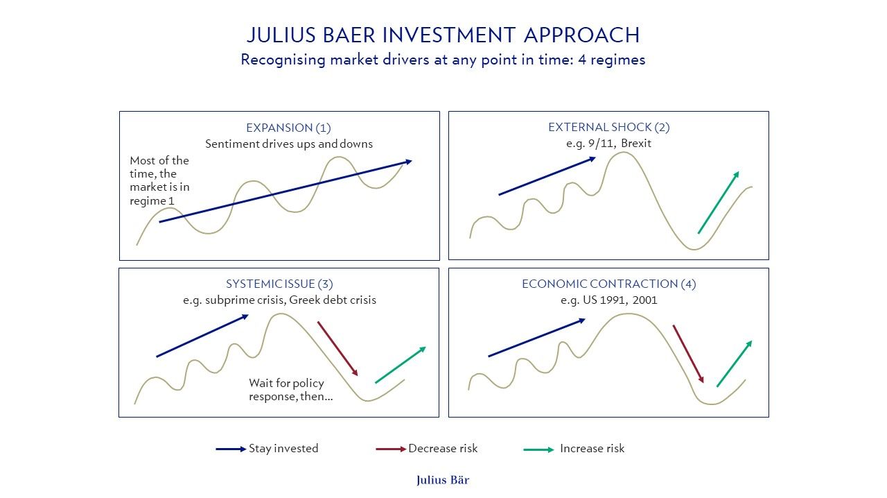 My five-step-investment approach