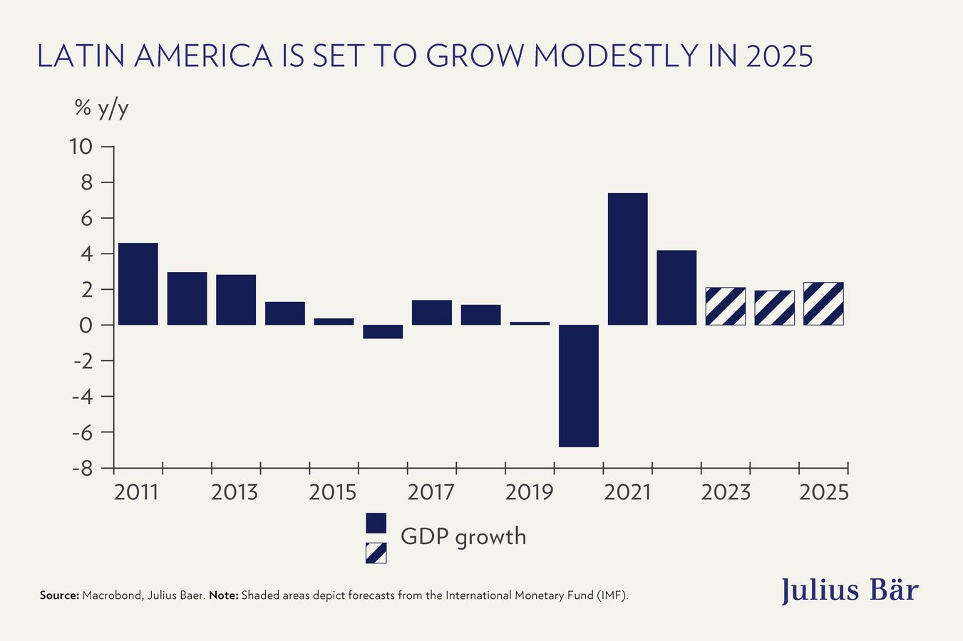 Latin America outlook 2025: Rising challenges and modest growth
