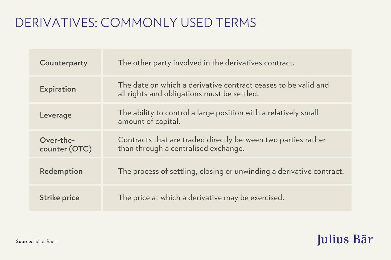 How to invest: Deconstructing derivatives
