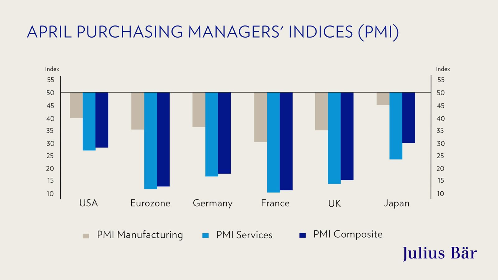Market outlook gattiker pmi indices