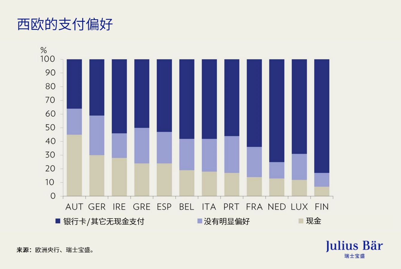 金融的未来：现金的缓慢消失