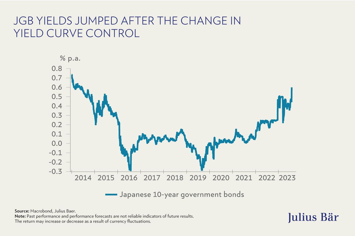 Central banks leave investors on a cliffhanger