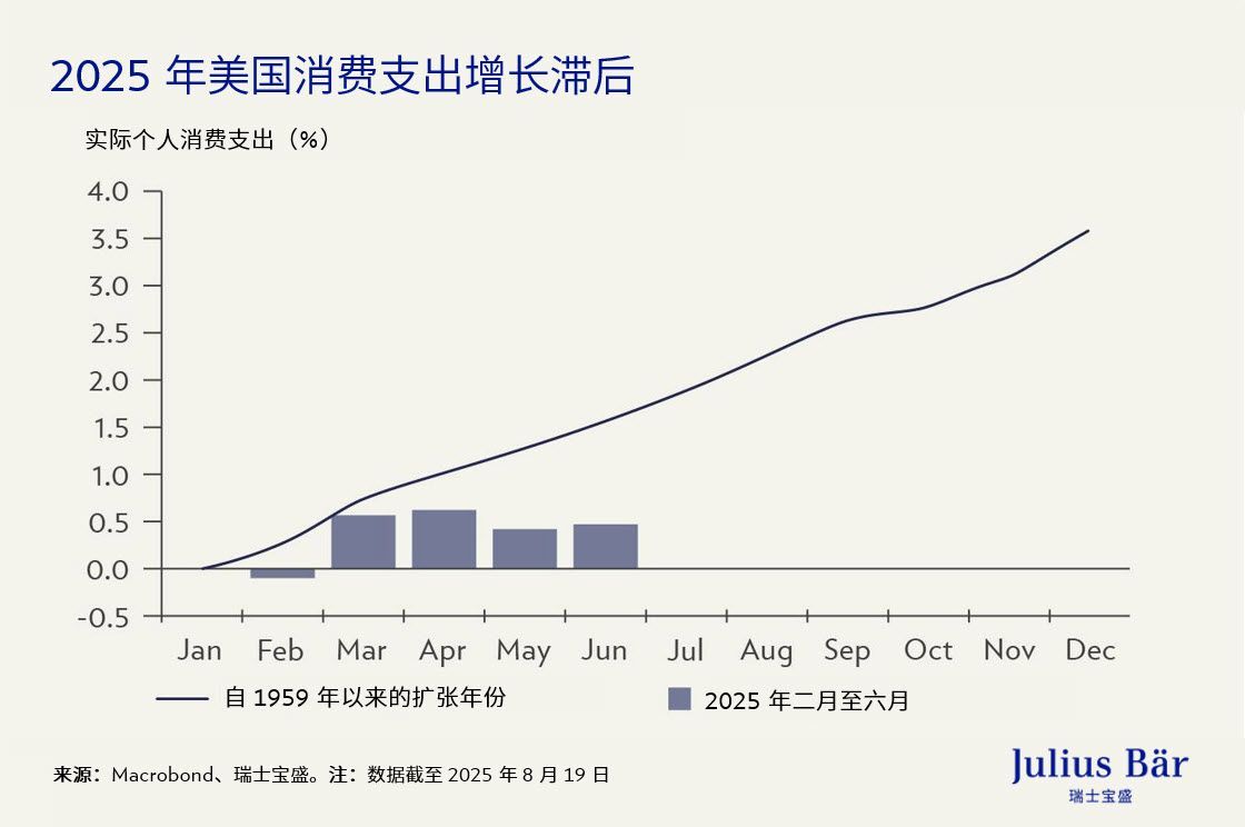 2025年终市场展望：聚焦政策应对