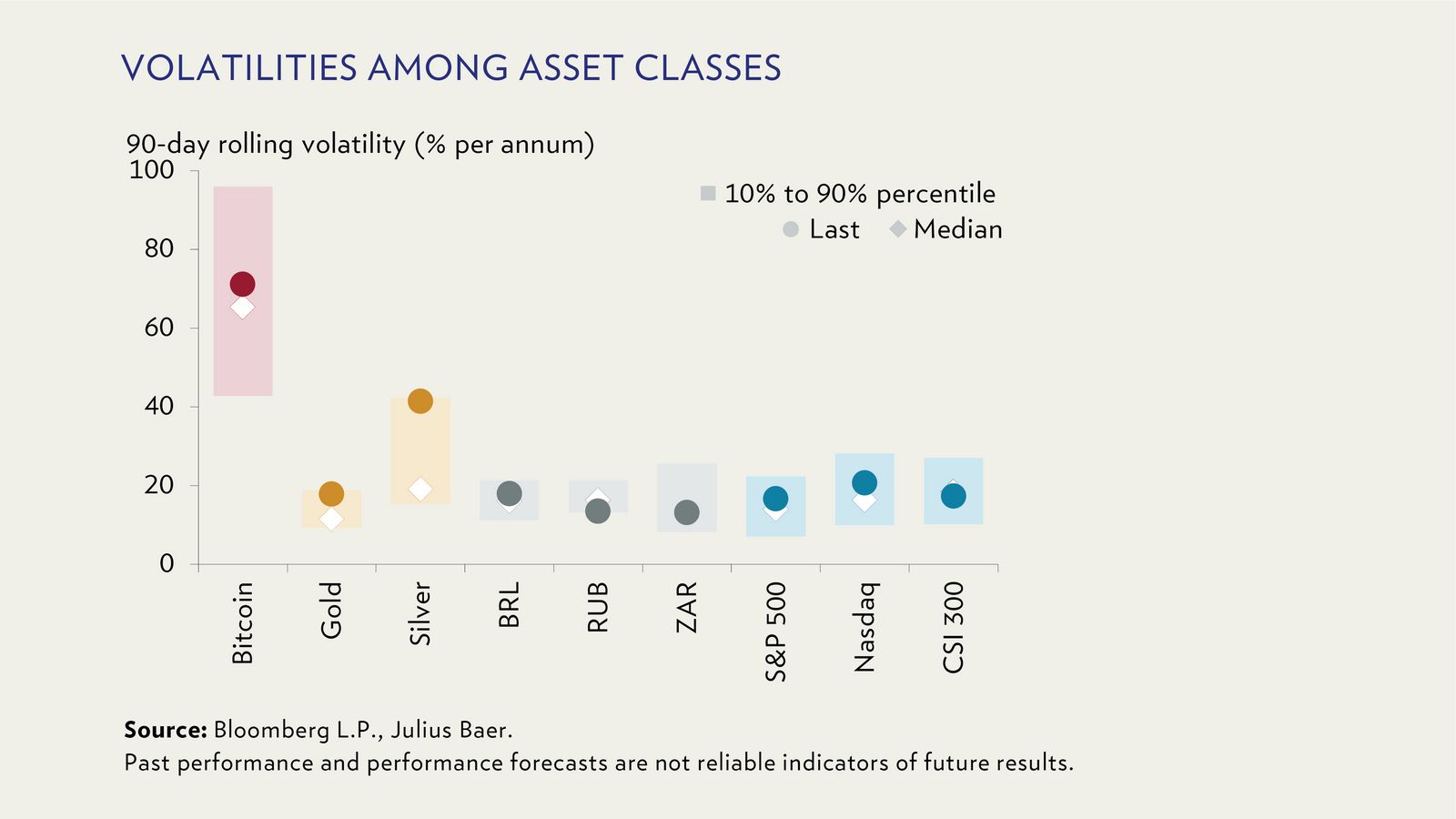 Que penser de la correction des crypto-monnaies?