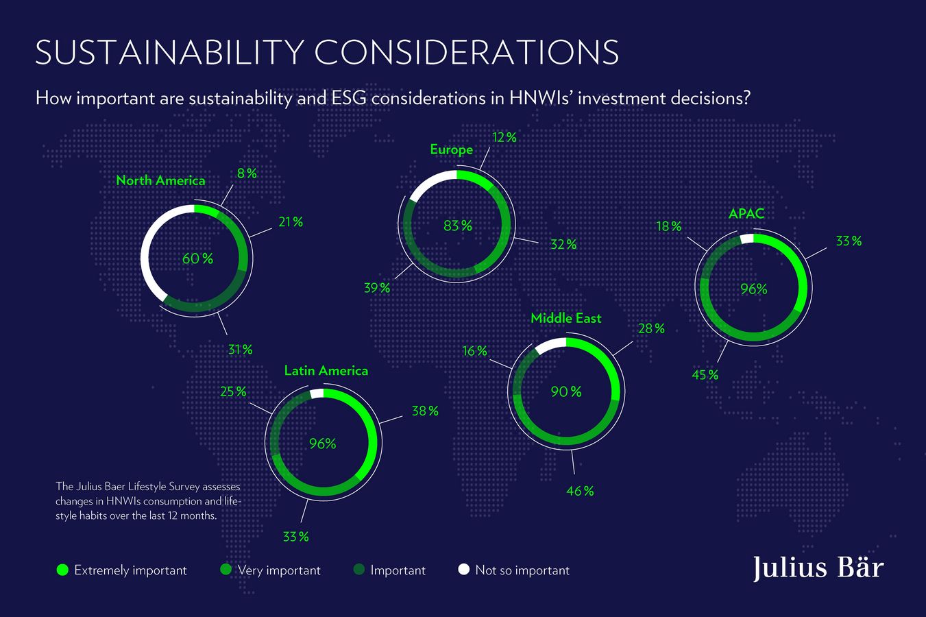 不同地区的高端消费习惯有何分别？