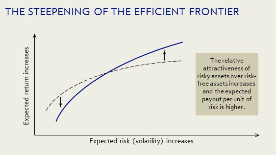 efficient frontier chart efficient frontier chart