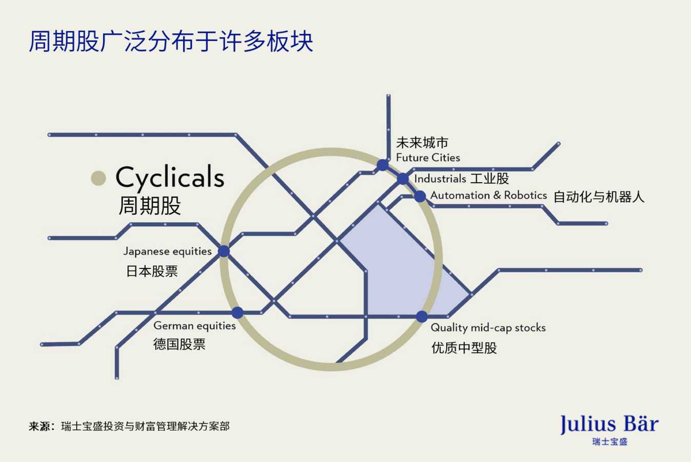 2024年中市场展望：股票