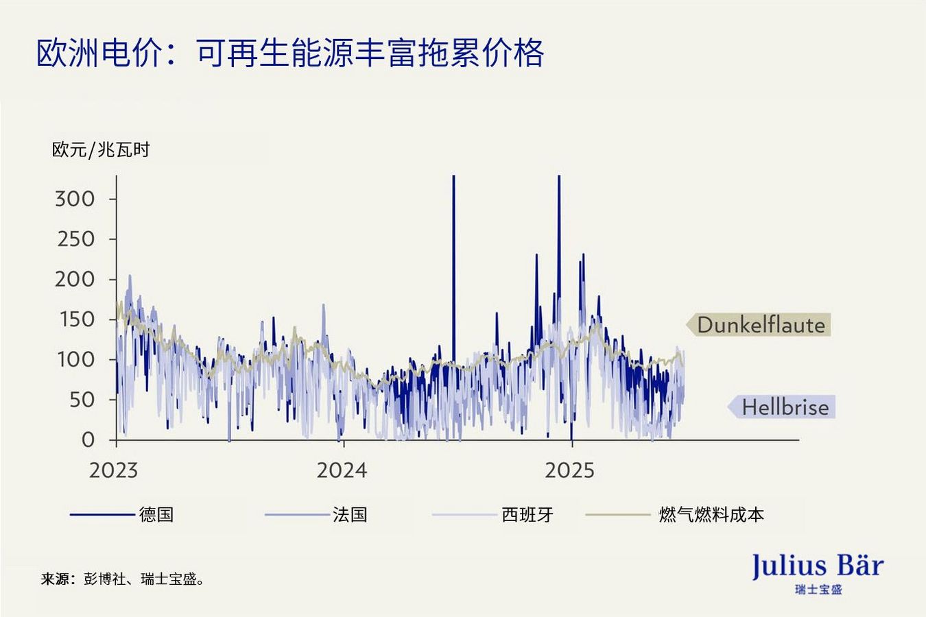 市场动态：如何在2025年下半年应对市况波动并发掘机遇