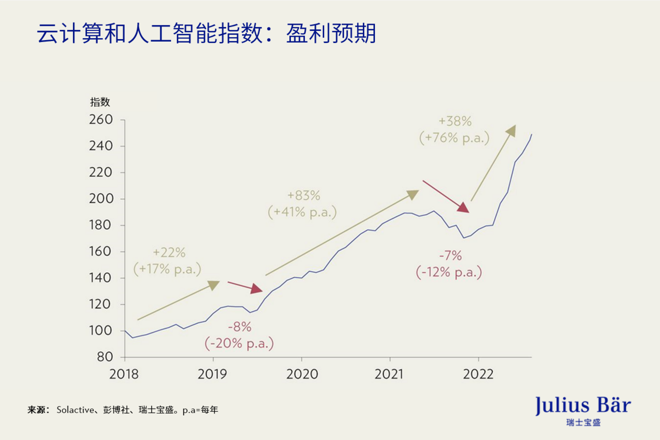 美元有望实现软着陆