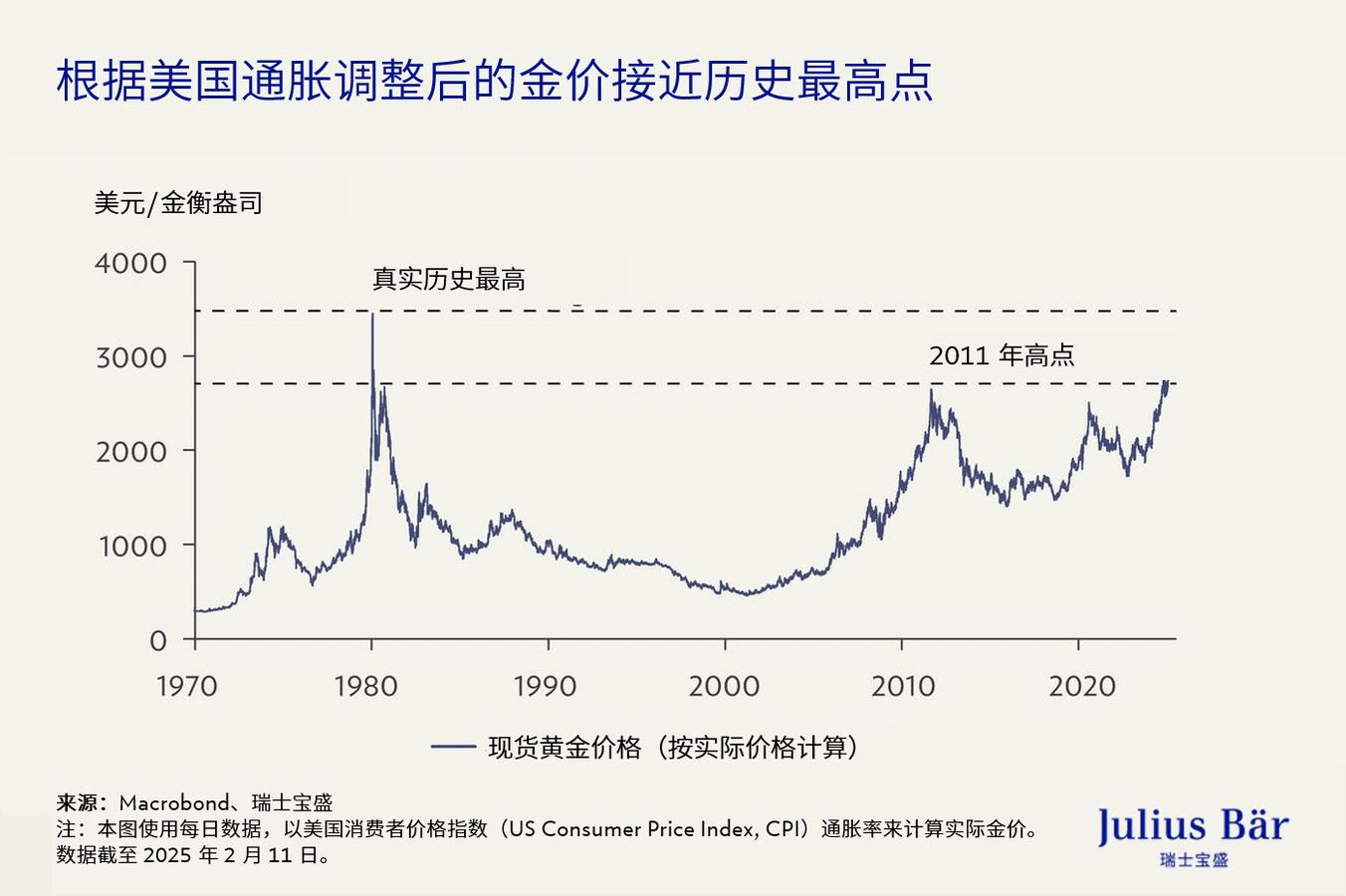 黄金：瞬息万变世界中的永恒资产