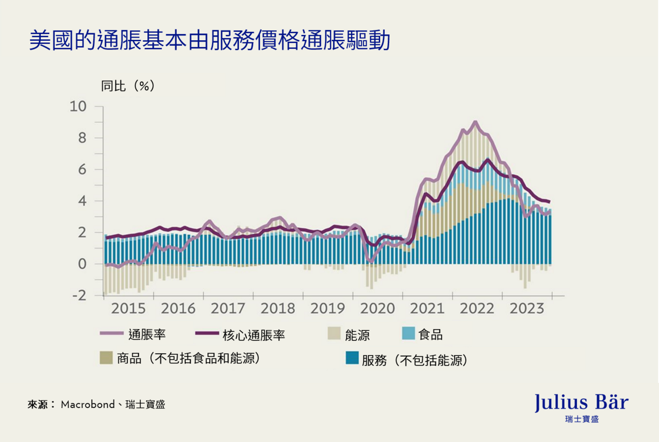 美國經濟依然極具韌性。這對股票和通脹而言意味著什麼？
