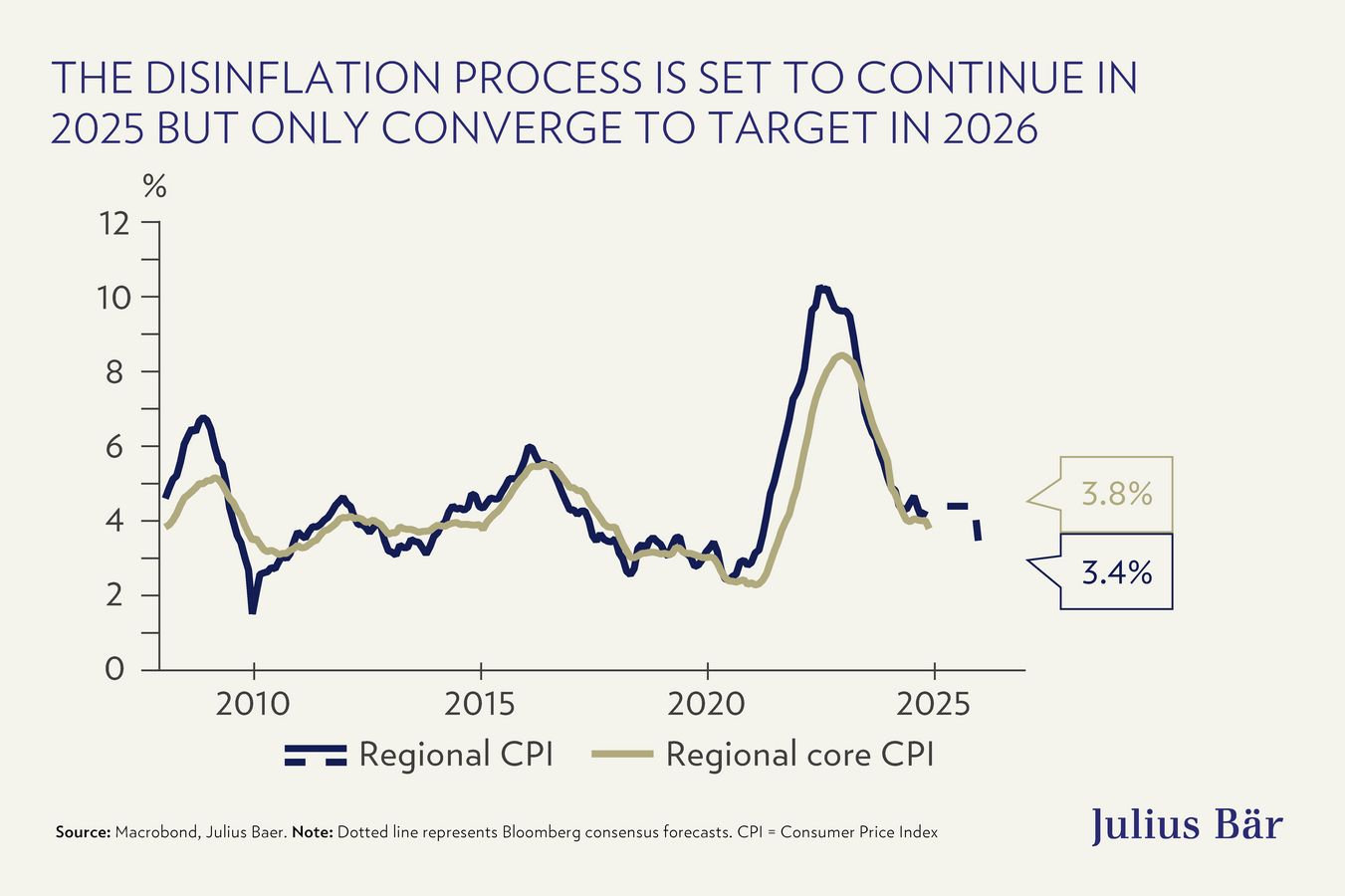 Latin America outlook 2025: Rising challenges and modest growth