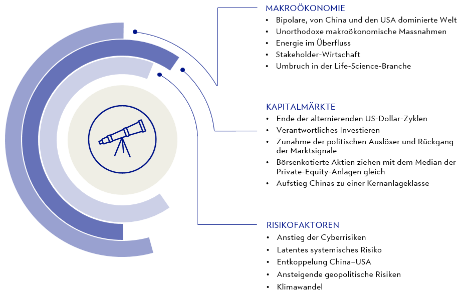Key secular trends de