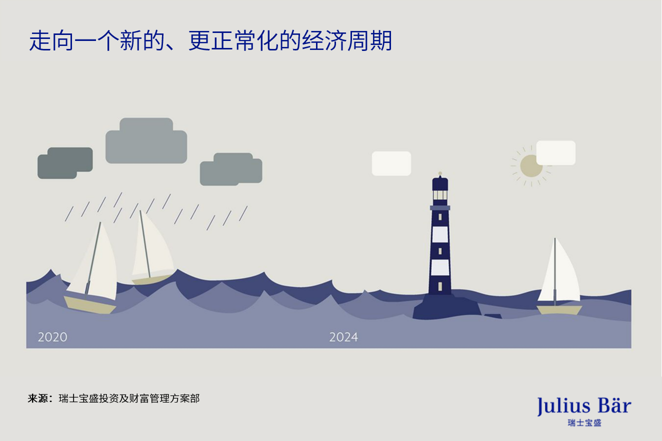 2024年市场展望：新周期开启