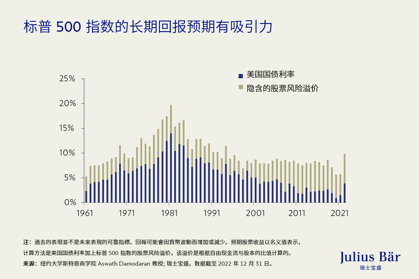 美国股票：市场对标普500指数的误解