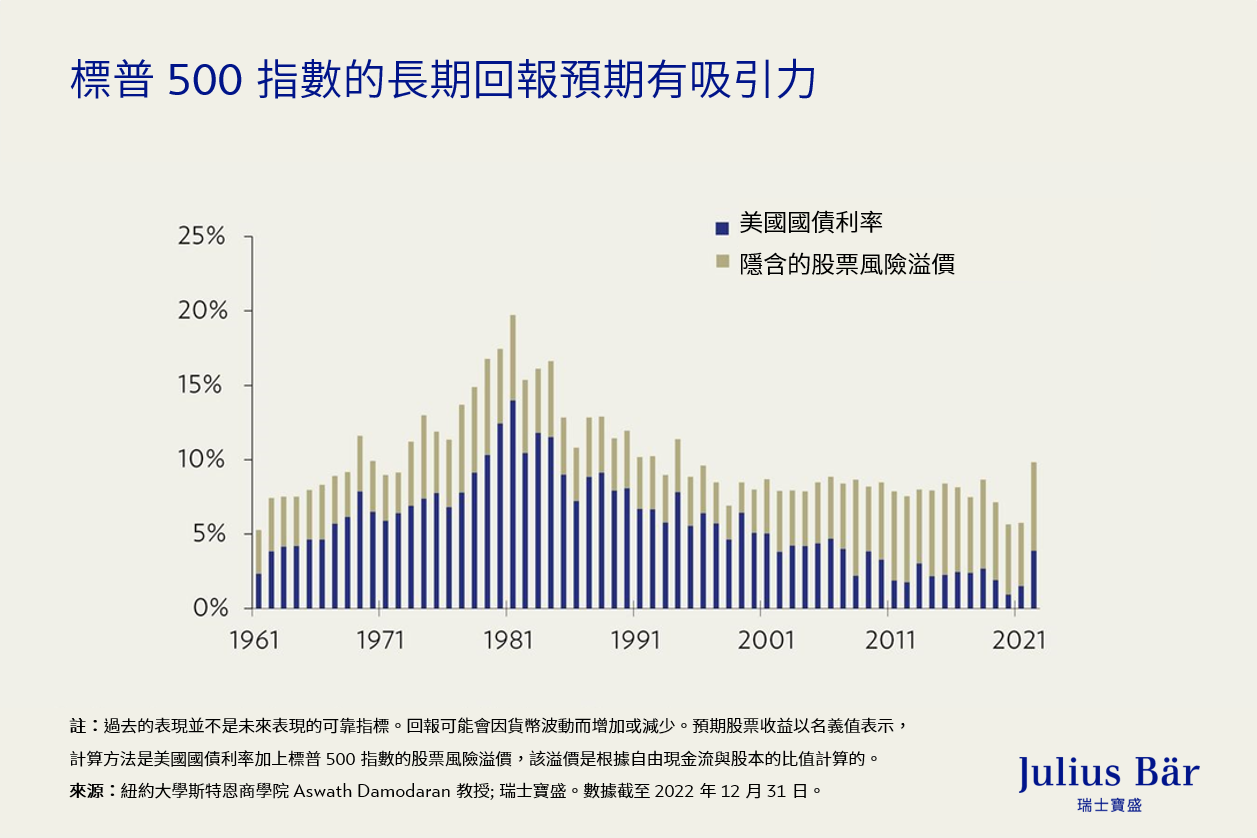 美國股票：市場對標普500指數的誤解