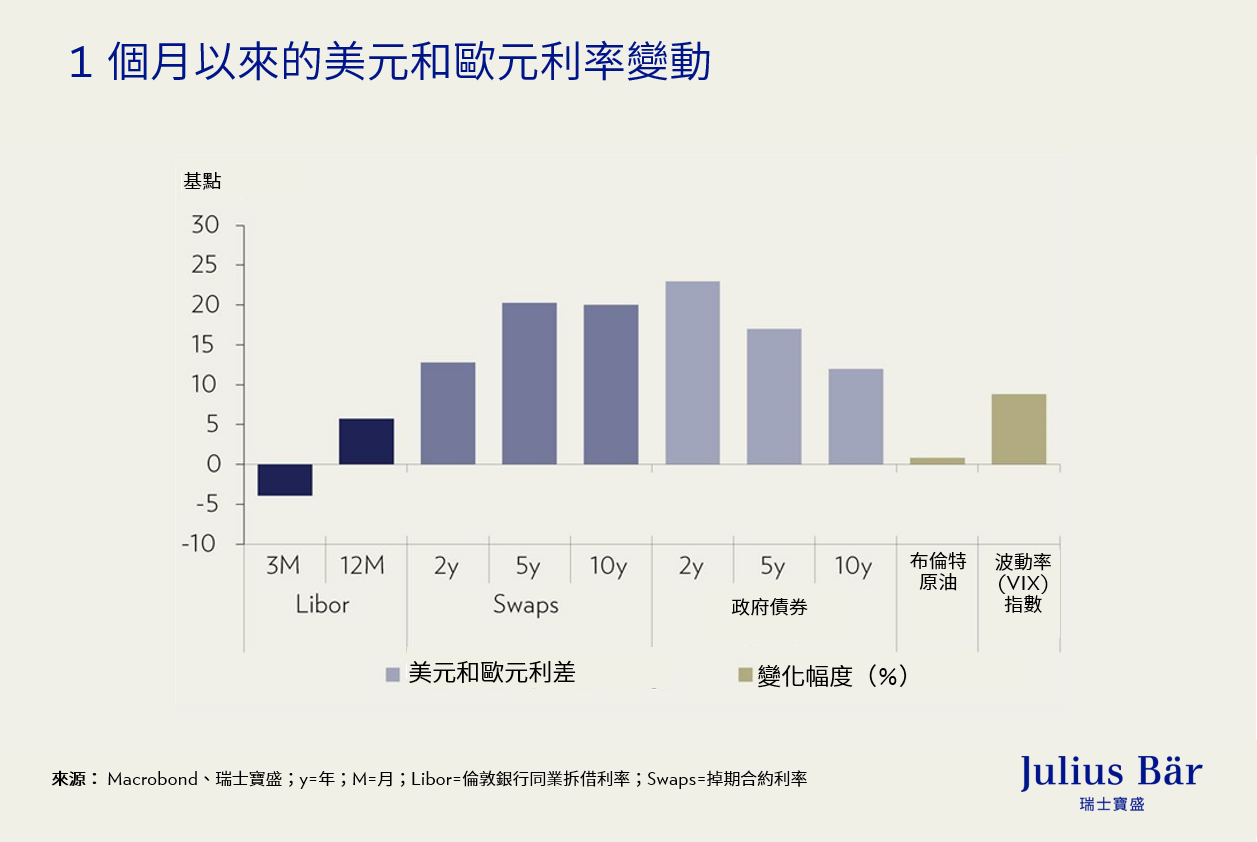 美聯儲在關鍵問題上表現得小心翼翼