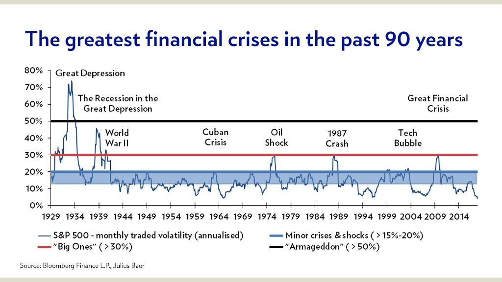 Major Crises 2007 Financial Crisis Timeline