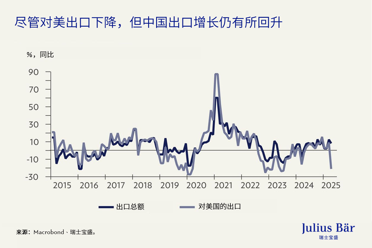 关税、贸易以及紧张局势：分析中美协议及其影响