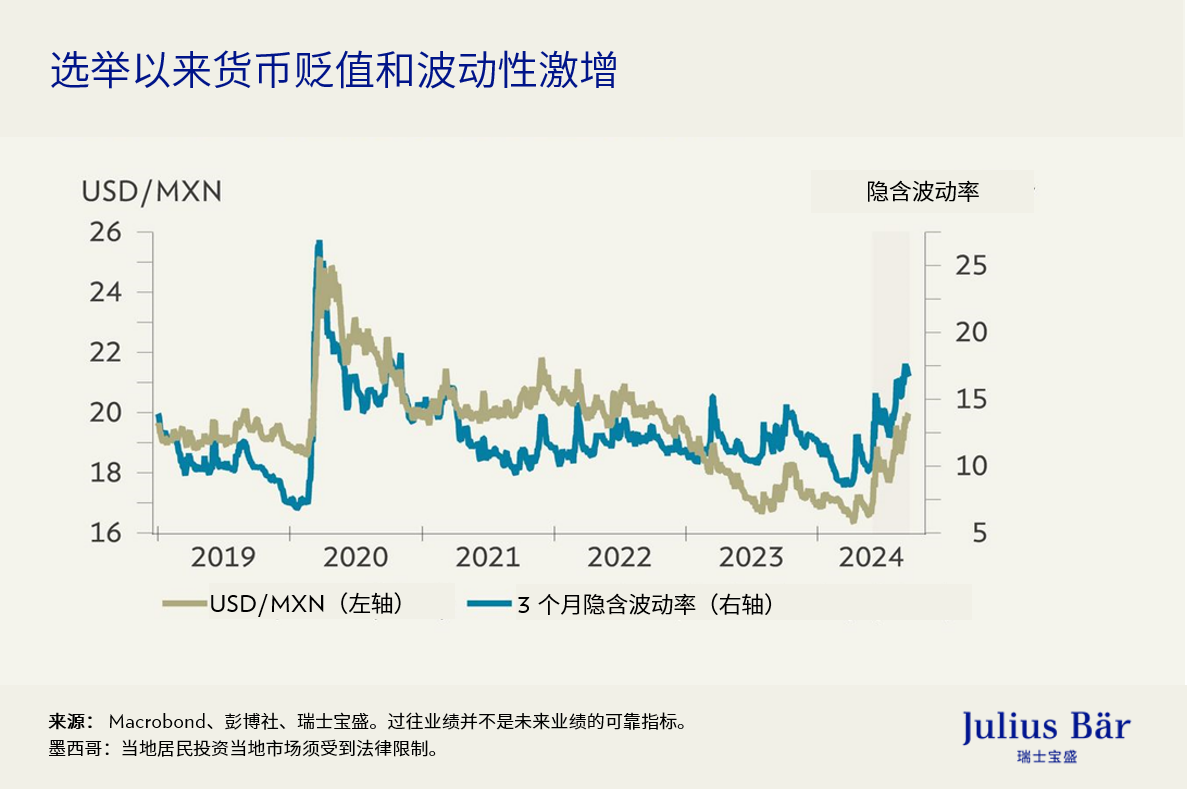 北美：美国和墨西哥大选对经济带来的影响