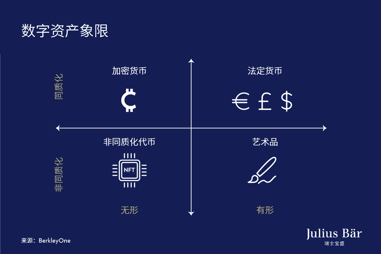 非同质化代币：推动元宇宙发展的关键元素