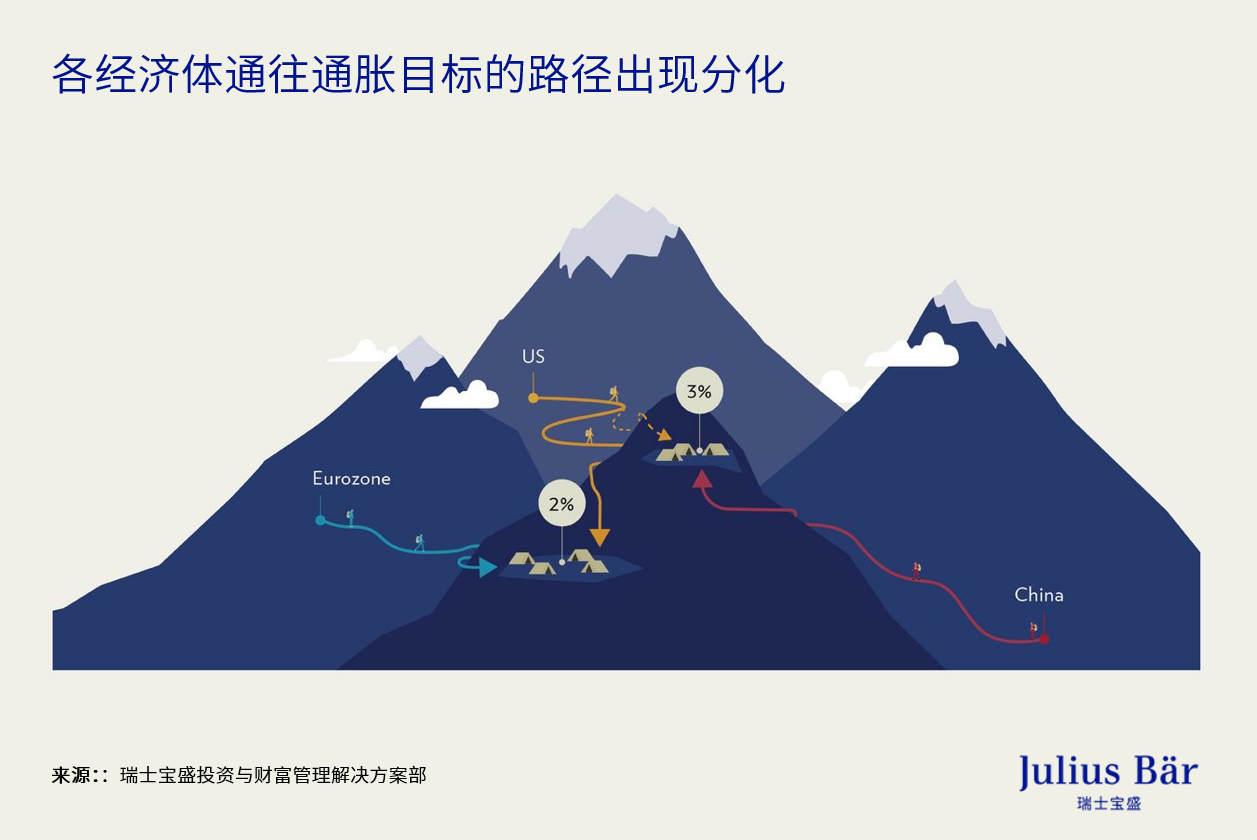 2024年中市场展望：把握周期轮动的机遇