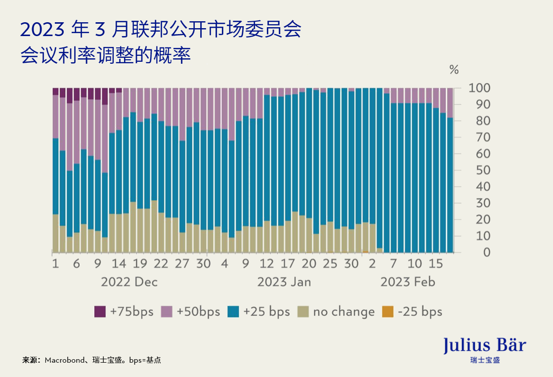 在充满地缘政治噪音的环境下投资者应关注什么？