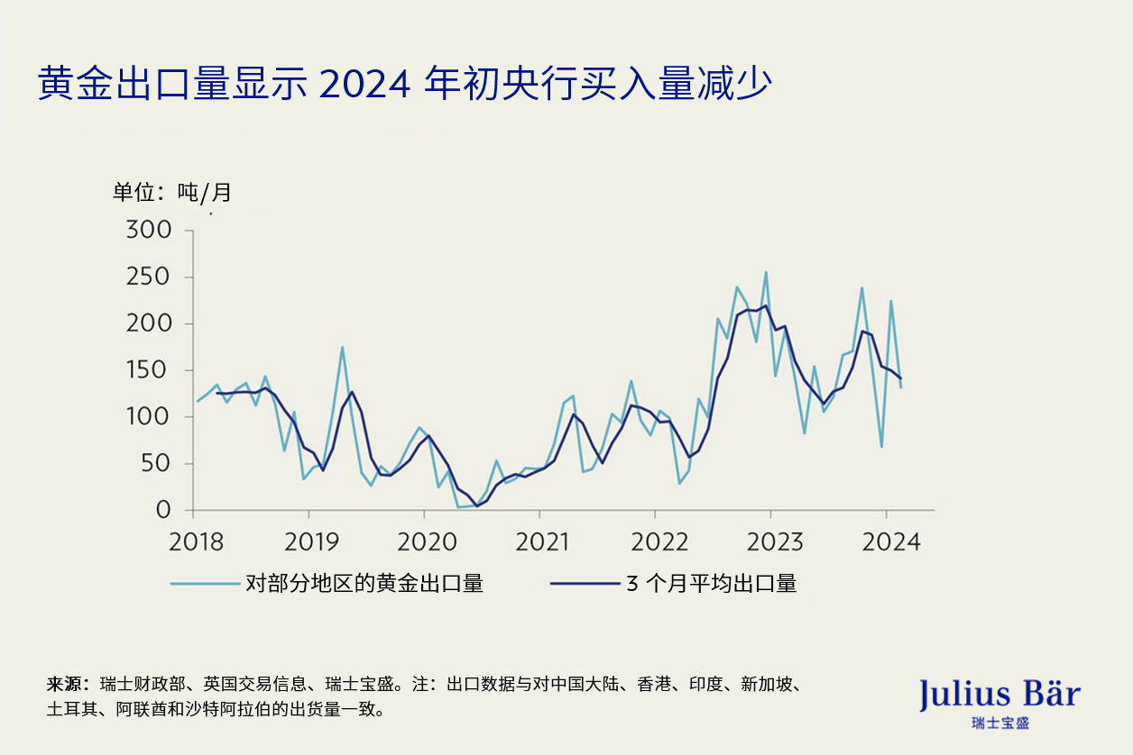 石油和黄金疯涨：升势会否持续？