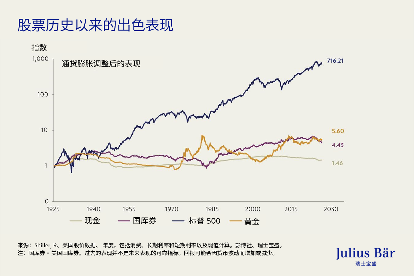 传授八个必要的投资要诀给您的孩子
