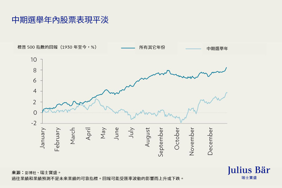 美國中期選舉開啟— 僵局、股票和油桶